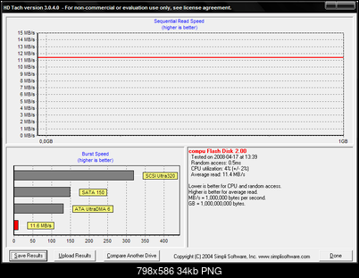 [Test] MODECOM IO 1 GB-hd_tach.png