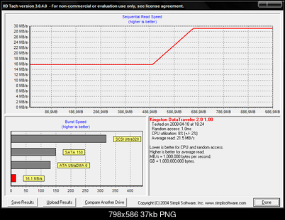 [Test] Kingston DataTraveler 1 GB-hd_tach_1.png