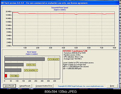 [Test] TOSHIBA 8GB TransMemory-hd-tach.jpg