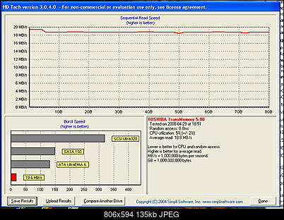 [Test] TOSHIBA 8GB TransMemory-hd-tach.jpg