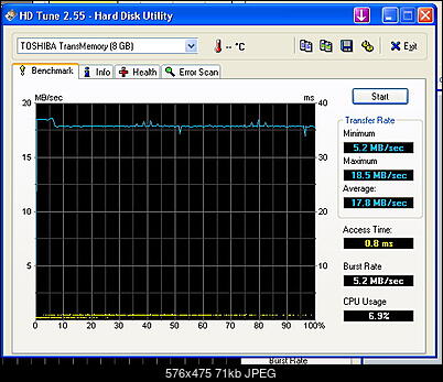 [Test] TOSHIBA 8GB TransMemory-hd-tune.jpg