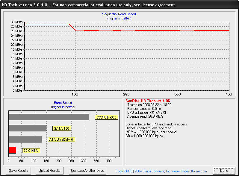 [Test] SanDisk Cruzer Micro U3 4 GB-hdtach_cruzer_titanium_4gb.png