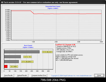 [Test] SanDisk Cruzer Micro U3 4 GB-hdtach_cruzer_titanium_4gb.png