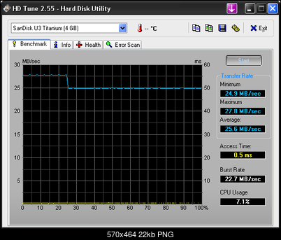 [Test] SanDisk Cruzer Micro U3 4 GB-hdtune_cruzer_titanium_4gb.png
