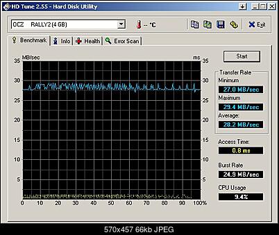 [Test] OCZ Rally2 4gb-clipboard03.jpg