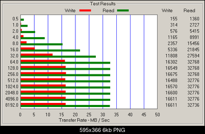 [TEST] A-DATA PD7-data.png