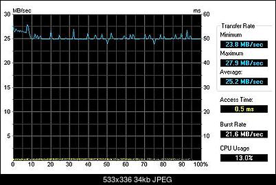 SUPER TALENT PICO-C 8GB-hdtune.jpg