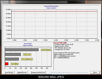 SanDisk Dukati Extreme 4GB-hd-tach-s.jpg