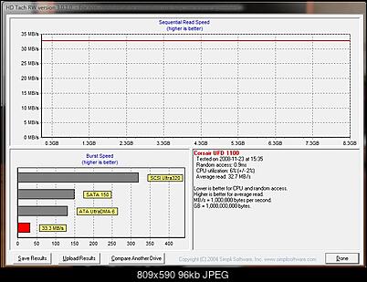 SanDisk Dukati Extreme 4GB-hd-tach-s.jpg