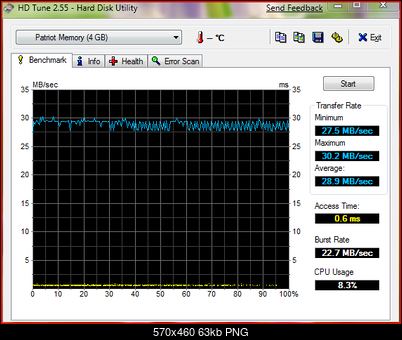 Patriot Xporter 4 GB-patriot_xporter_4gb_hd_tune.png