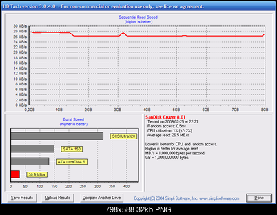 [Test] SanDisk Cruzer Micro U3 8 GB-2009-02-25-22-22-15.png