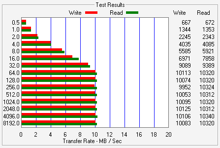 [Test] SanDisk Ultra II SDHC 8GB.-namicromate.png