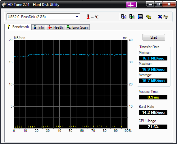 -hdtune_benchmark_usb2.0__flashdisk.png