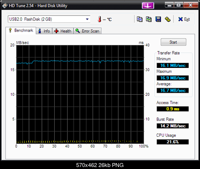 -hdtune_benchmark_usb2.0__flashdisk.png