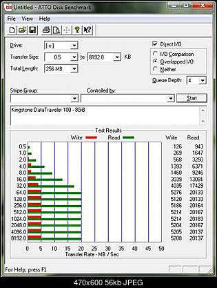 Kingston DataTraveler 100 - 8GB-benchmark_kingstonedt100-8gb_atto.jpg