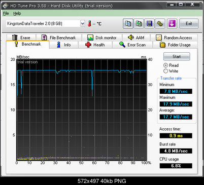 Kingston DataTraveler 100 - 8GB-hdtune_benchmark_kingstondatatraveler_2.0.png
