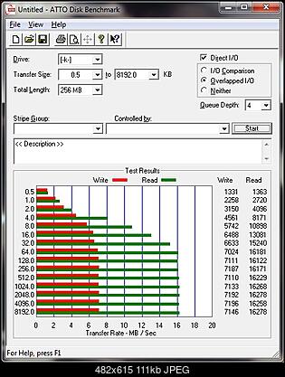 Verbatim sdhc class6 8GB-verbatim_sdhc_class6_8gb_atto.jpg