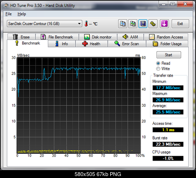 SanDisk Extrime Cruzer Contour 16 GB-hdtune_benchmark_sandisk_cruzer_contour_1.png