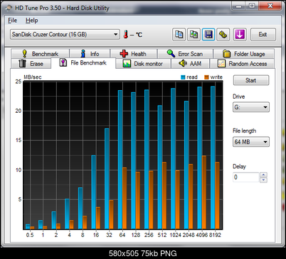 SanDisk Extrime Cruzer Contour 16 GB-hdtune_file_benchmark_sandisk_cruzer_contour_2.png