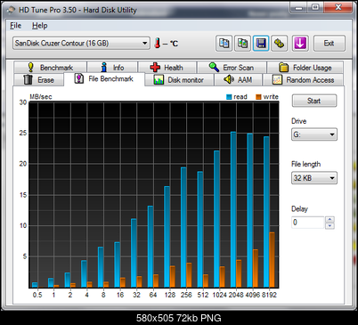 SanDisk Extrime Cruzer Contour 16 GB-hdtune_file_benchmark_sandisk_cruzer_contour_3.png