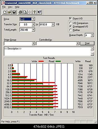transcend microSDHC 8GB class6-transcend_microsdhc_8gb.jpg
