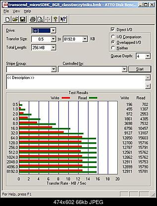 transcend microSDHC 8GB class6-transcend_microsdhc_8gb_class6_czytnik-_sandisk.jpg