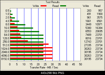 GoodDrive Twister 8GB-hd_tach_gooddrive_twister_8gb.png