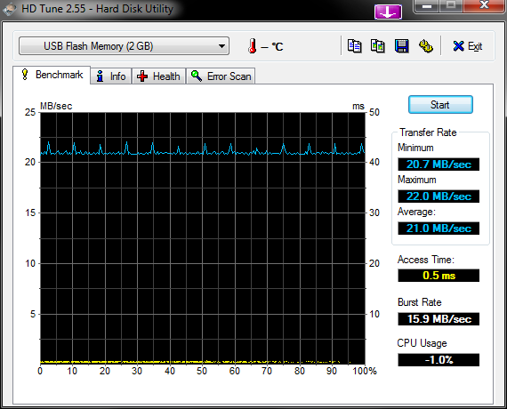 USB 2.0 vs. USB 3.0-hdtune_benchmark_________usb_flash_memory2.png