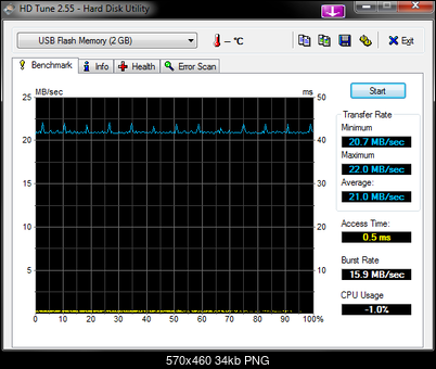 USB 2.0 vs. USB 3.0-hdtune_benchmark_________usb_flash_memory2.png