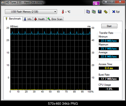 USB 2.0 vs. USB 3.0-hdtune_benchmark_________usb_flash_memory3.png