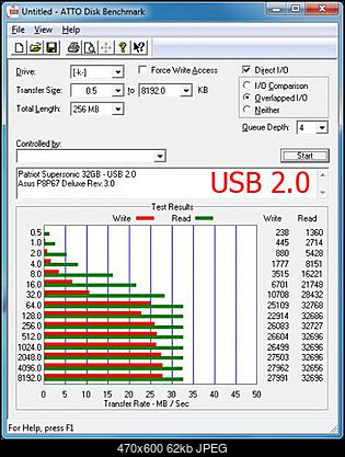 Patriot Supersonic 32GB - USB 3.0 - Test-atto_usb2.0.jpg