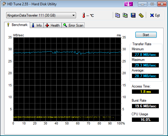 KINGSTON DataTraveler 111 32GB USB3-kdt111usb2hdtune.png