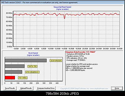 KINGSTON DataTraveler 111 32GB USB3-kdt111usb3hdtach.jpg