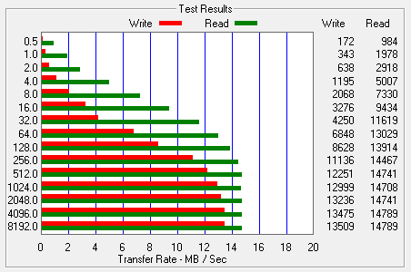 ADATA Premier SDHC 32GB, class 10 (UHS-1).-atto-adata32class10.png