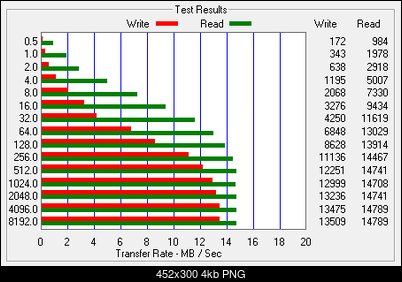 ADATA Premier SDHC 32GB, class 10 (UHS-1).-atto-adata32class10.png