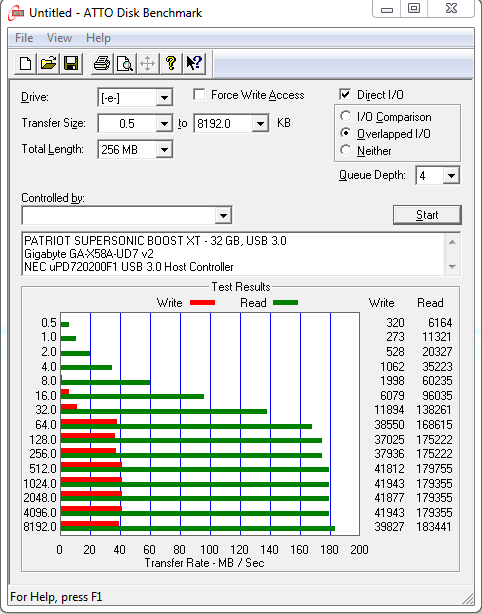 Patriot Supersonic 32GB - USB 3.0 - Test-atto.png