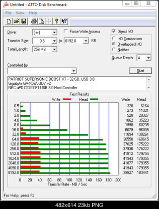 Patriot Supersonic 32GB - USB 3.0 - Test-atto.png