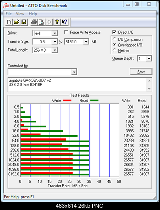 Patriot Supersonic 32GB - USB 3.0 - Test-atto-usb-2.0.png