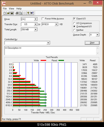 Test Sandisk Extreme 64 GB-atto.png