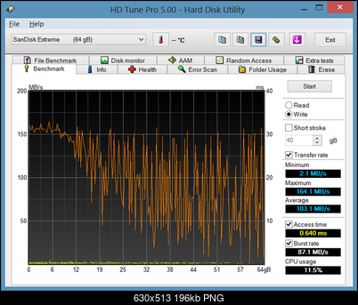 Test Sandisk Extreme 64 GB-hdtunepro-write.png