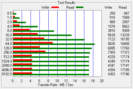 2x noname, USB 2.0, 8 GB.-dziwnyzapis.png