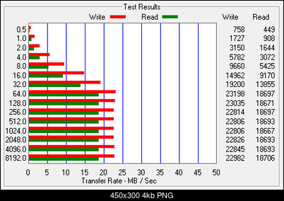 2x noname, USB 2.0, 8 GB.-zap-odczyt.png