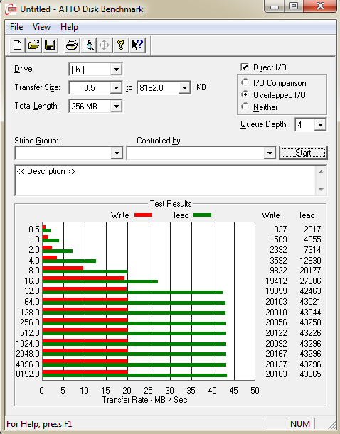 Adata uv128 USB 3.0 16GB-adata-uv128-16gb-atto-bench-usb3.png