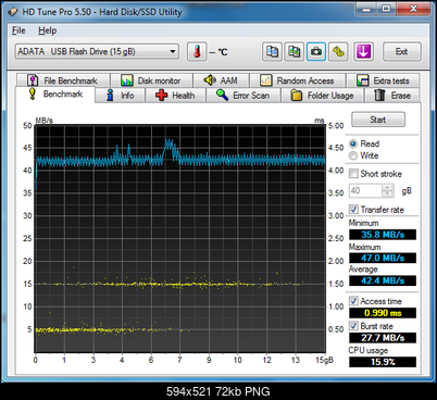 ADATA DashDrive UV150 16GB USB3-adata_uv150_16gb-usb3-read-hdtune.png