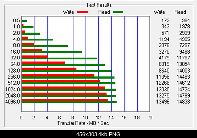 ADATA Premier SDHC 32GB, class 10 (UHS-1).-adatau1-32gb.png