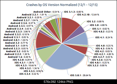 -crashes-ios-android-1.png