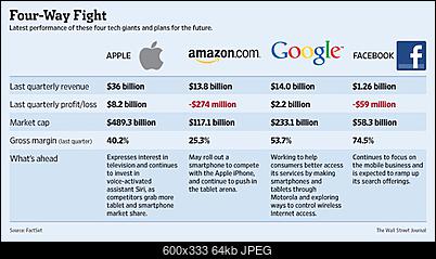 -big-four-comparison.jpg