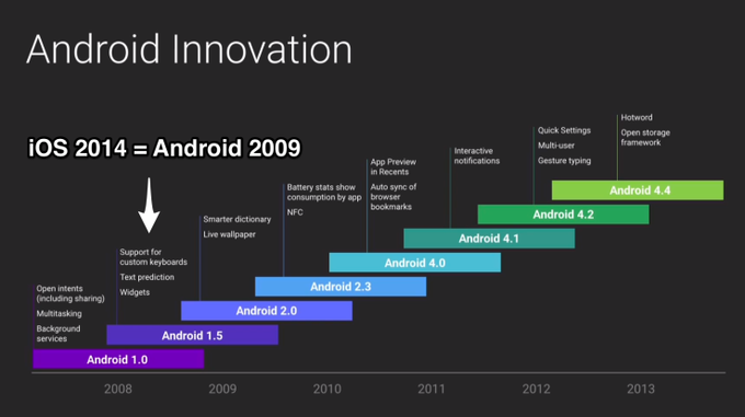 Android Flame War-android-innovation.png