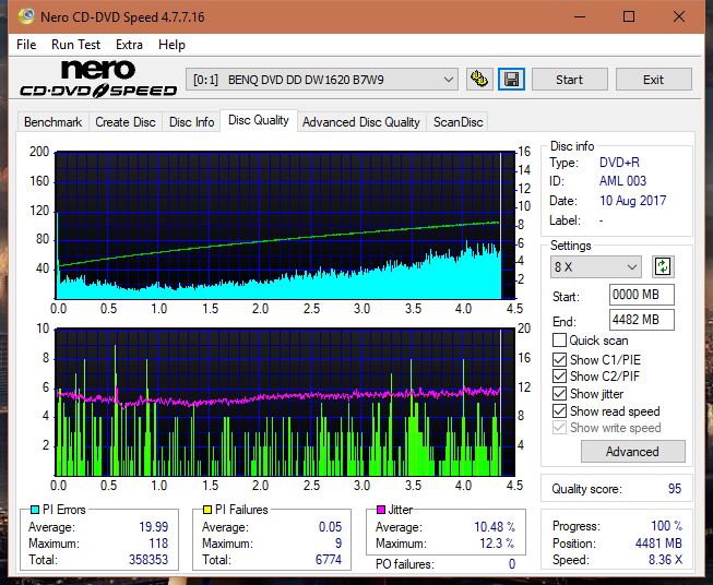 Optiarc AD-5290S\AD-5290S Plus\Robot-dq_8x_dw1620.png