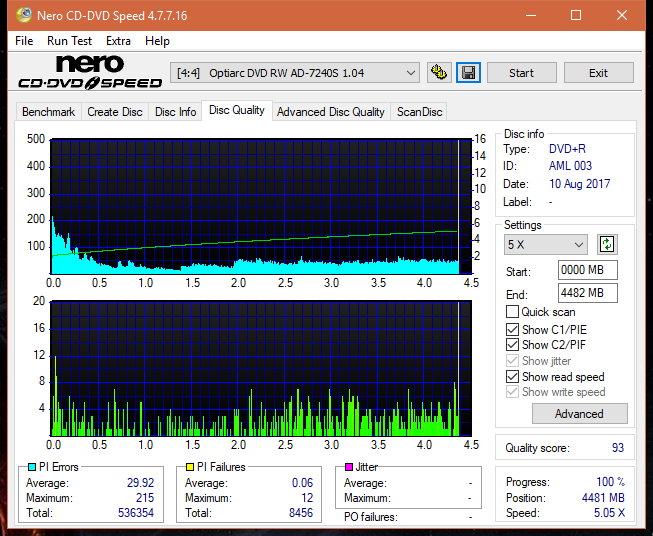 Optiarc AD-5290S\AD-5290S Plus\Robot-dq_12x_ad-7240s.png